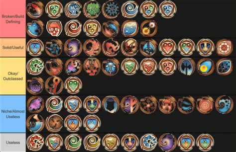 oblivion best spells|Oblivion:List of Spells by Effect .